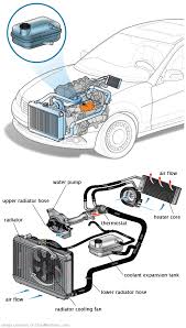 See C0470 repair manual